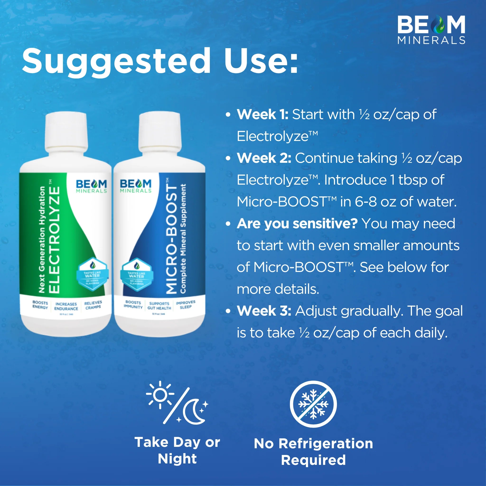 Advanced Set: Cellular Electrolyte & Micronutrient System
